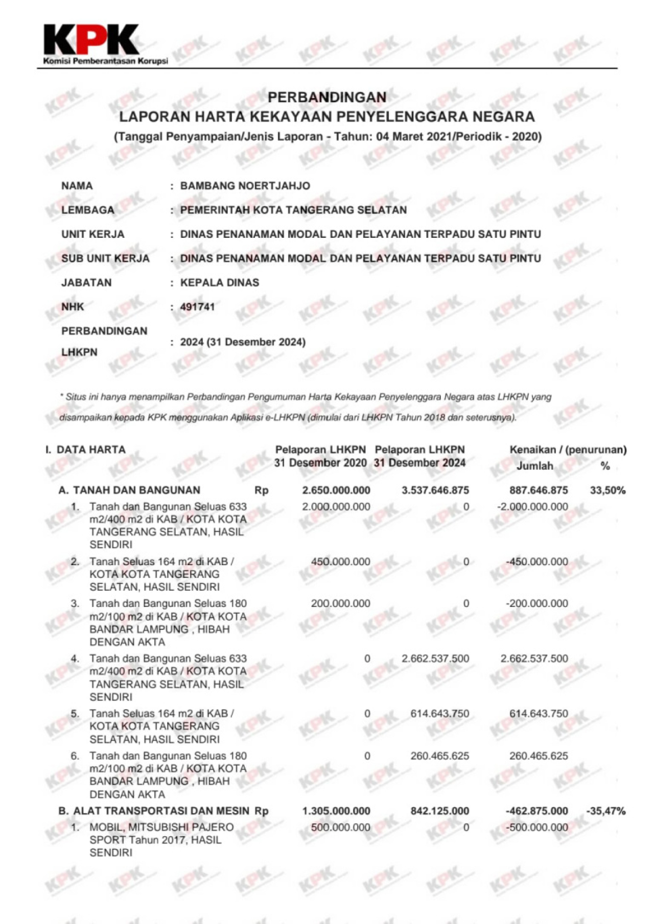 LHKPN Bambang Noertjahyo tercatat memiliki total kekayaan sebesar Rp4,3 miliar. Foto ist